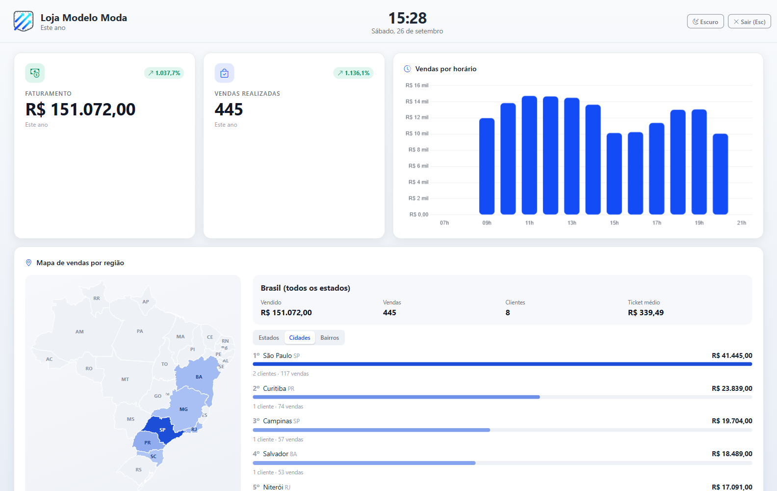 Dashboard completo no tema claro